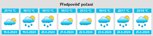 Výhled počasí pro místo Cimdenieki na Slunečno.cz