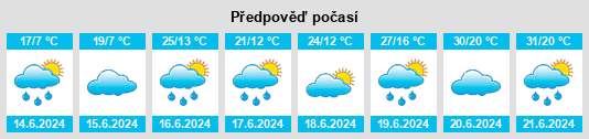 Výhled počasí pro místo Bolderaja na Slunečno.cz