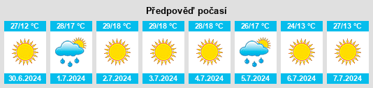 Výhled počasí pro místo Sasovo na Slunečno.cz