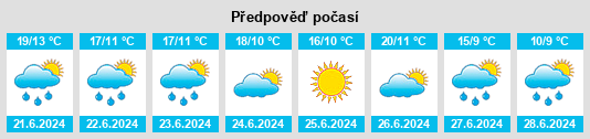 Výhled počasí pro místo Malinovo na Slunečno.cz