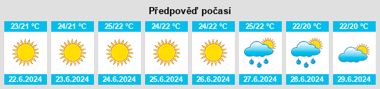 Výhled počasí pro místo Olenevka na Slunečno.cz