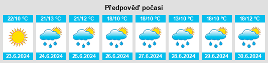 Výhled počasí pro místo Zyuzino na Slunečno.cz