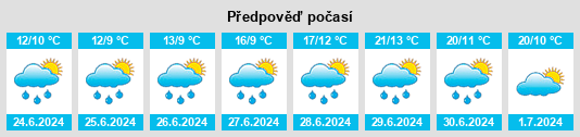 Výhled počasí pro místo Zyukayka na Slunečno.cz