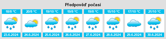 Výhled počasí pro místo Zykovo na Slunečno.cz