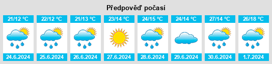 Výhled počasí pro místo Zykeyevo na Slunečno.cz