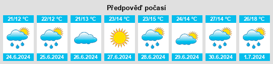 Výhled počasí pro místo Zyablikovo na Slunečno.cz