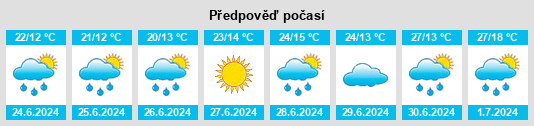Výhled počasí pro místo Zvorkovo na Slunečno.cz