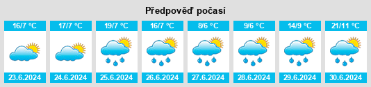 Výhled počasí pro místo Zvonkaya na Slunečno.cz