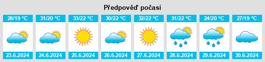 Výhled počasí pro místo Zvezdnyy na Slunečno.cz