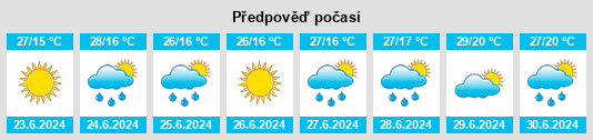 Výhled počasí pro místo Zverevo na Slunečno.cz