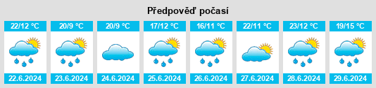 Výhled počasí pro místo Zvenigovo na Slunečno.cz