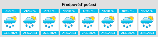 Výhled počasí pro místo Zvenigorod na Slunečno.cz