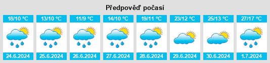 Výhled počasí pro místo Zuyevka na Slunečno.cz