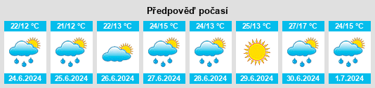 Výhled počasí pro místo Zubtsov na Slunečno.cz