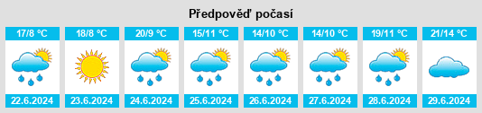 Výhled počasí pro místo Zubovo na Slunečno.cz