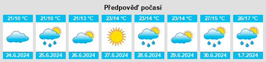 Výhled počasí pro místo Zubachevo na Slunečno.cz