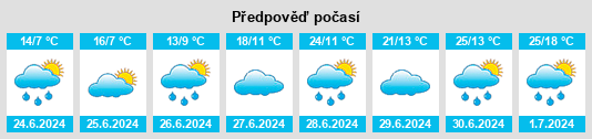 Výhled počasí pro místo Zorino na Slunečno.cz