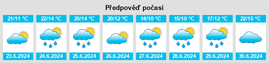 Výhled počasí pro místo Znamenka na Slunečno.cz