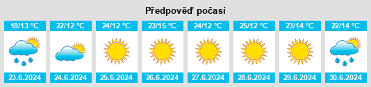 Výhled počasí pro místo Znamensk na Slunečno.cz