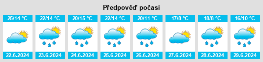 Výhled počasí pro místo Zmiyëvka na Slunečno.cz