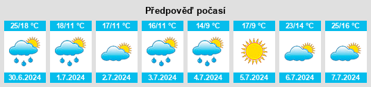 Výhled počasí pro místo Šimanov na Slunečno.cz