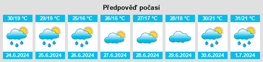 Výhled počasí pro místo Zimovniki na Slunečno.cz