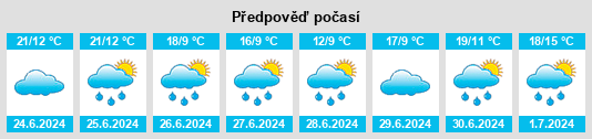 Výhled počasí pro místo Zimogor’ye na Slunečno.cz