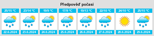 Výhled počasí pro místo Zilair na Slunečno.cz