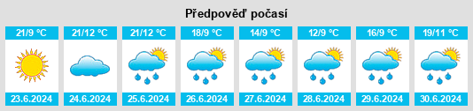 Výhled počasí pro místo Zhukovka na Slunečno.cz