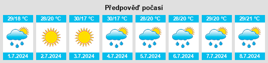 Výhled počasí pro místo Zhilëvo na Slunečno.cz