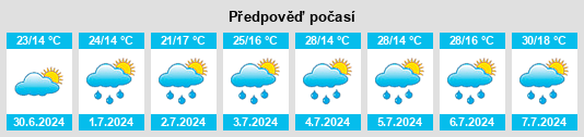 Výhled počasí pro místo Zhemtala na Slunečno.cz