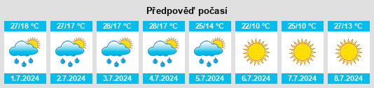 Výhled počasí pro místo Zhdankovskiy na Slunečno.cz