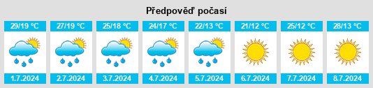 Výhled počasí pro místo Zhavoronki na Slunečno.cz