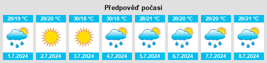 Výhled počasí pro místo Zevalovo na Slunečno.cz