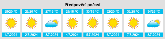 Výhled počasí pro místo Zernograd na Slunečno.cz