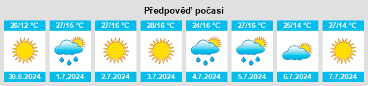 Výhled počasí pro místo Zemetchino na Slunečno.cz