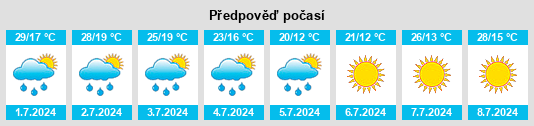 Výhled počasí pro místo Zelentsino na Slunečno.cz