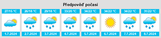 Výhled počasí pro místo Zelenokumsk na Slunečno.cz