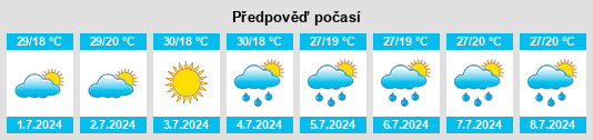 Výhled počasí pro místo Zelenograd na Slunečno.cz