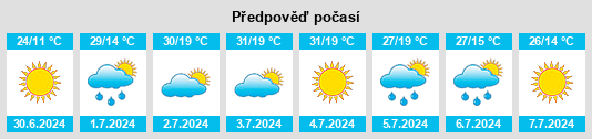 Výhled počasí pro místo Zelenodolsky District na Slunečno.cz