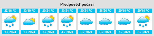 Výhled počasí pro místo Zavolzhsk na Slunečno.cz