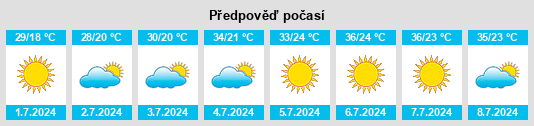 Výhled počasí pro místo Zaterechnyy na Slunečno.cz