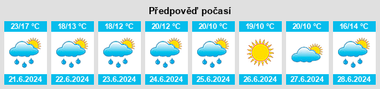 Výhled počasí pro místo Zasechnoye na Slunečno.cz