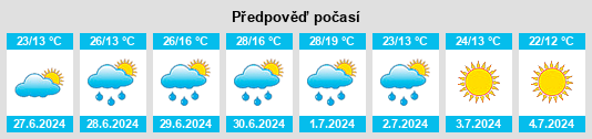 Výhled počasí pro místo Zaputnaya na Slunečno.cz