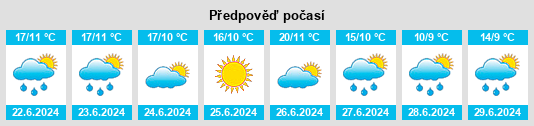 Výhled počasí pro místo Zaprudino na Slunečno.cz