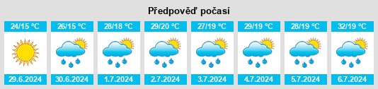 Výhled počasí pro místo Zaponor’ye na Slunečno.cz
