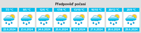 Výhled počasí pro místo Zapolyarnyy na Slunečno.cz