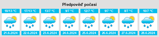 Výhled počasí pro místo Zapol’naya na Slunečno.cz