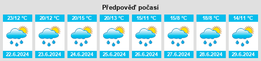 Výhled počasí pro místo Zanino na Slunečno.cz