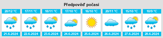 Výhled počasí pro místo Zamoskvorech’ye na Slunečno.cz
